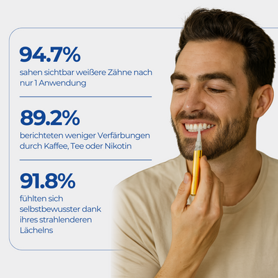 Teeth Whitening Gold Serum Pen® – Zahnaufhellungs Stift